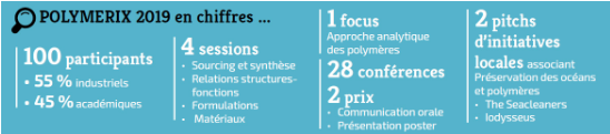 Chiffres clés colloque Polymerix 2019